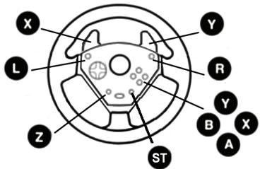 THRUSTMASTER KART CHALLENGE NW - MAPPING PAR DEFAULT DES BOUTONS ET DU PEDALIER SUR GAMECUBE™ ET WII™ - 3