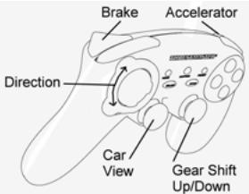 THRUSTMASTER RUN'N' DRIVE 3-IN-1 - DIFFERENT EXAMPLES ACCORDING TO TYPE OF GAME - 5