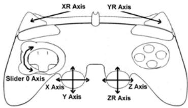 THRUSTMASTER RUN'N' DRIVE 3-IN-1 - "AUTOMATIC PRESET" CONFIGURATION - PC - 3
