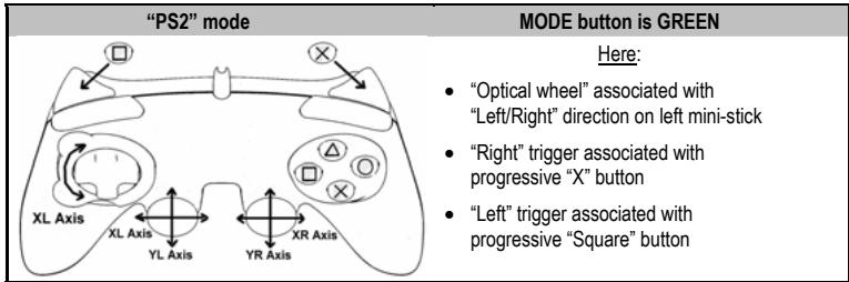 THRUSTMASTER RUN'N' DRIVE 3-IN-1 - "PLAYSTATION® 2" MODE - 1