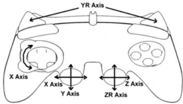 THRUSTMASTER RUN'N' DRIVE 3-IN-1 - "AUTOMATIC PRESET" CONFIGURATION - PC - 2
