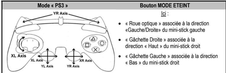 THRUSTMASTER RUN'N' DRIVE 3-IN-1 - MODE « PLAYSTATION® 3 » - 1