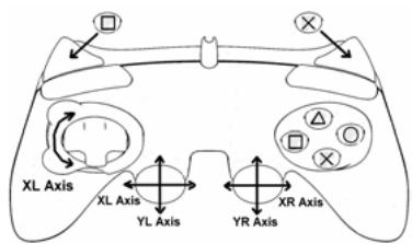 THRUSTMASTER RUN'N' DRIVE 3-IN-1 - INSTALLATION AUF DER PLAYSTATION® 2 - 1