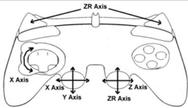 THRUSTMASTER RUN'N' DRIVE 3-IN-1 - "AUTOMATIC PRESET" CONFIGURATION - PC - 1