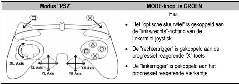 THRUSTMASTER RUN'N' DRIVE 3-IN-1 - VEILIGHEIDSVOORSCHRIFTEN - 1