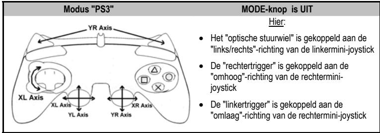 THRUSTMASTER RUN'N' DRIVE 3-IN-1 - MODUS "PLAYSTATION® 3" - 1
