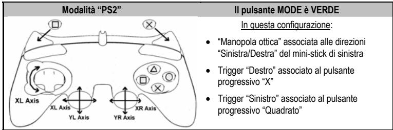 THRUSTMASTER RUN'N' DRIVE 3-IN-1 - MODALITA“PLAYSTATION®2” - 1