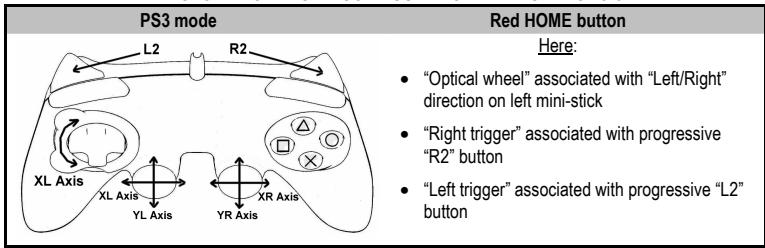 THRUSTMASTER RUN'N' DRIVE WIRELESS 3-IN-1 - PLAYSTATION® 3 MODE - 1