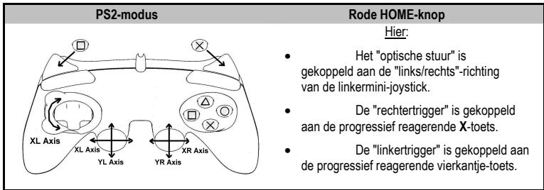 THRUSTMASTER RUN'N' DRIVE WIRELESS 3-IN-1 - PLAYSTATION® 2-MODUS - 1