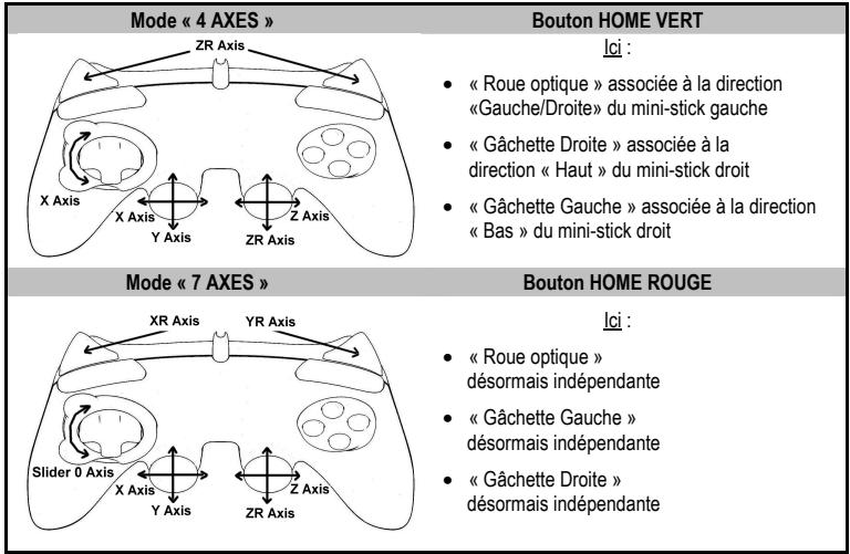 THRUSTMASTER RUN'N' DRIVE WIRELESS 3-IN-1 - MODES D'AXES) DISPONIBLE SUR PC - 1