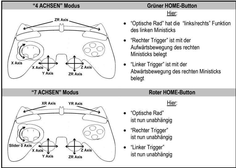 THRUSTMASTER RUN'N' DRIVE WIRELESS 3-IN-1 - "ACHSEN" MODI FÜR DEN PC - 1