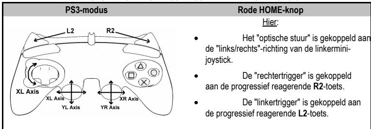 THRUSTMASTER RUN'N' DRIVE WIRELESS 3-IN-1 - PLAYSTATION® 3-MODUS - 1