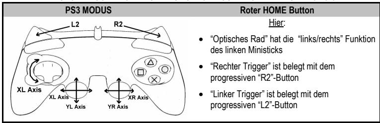 THRUSTMASTER RUN'N' DRIVE WIRELESS 3-IN-1 - PLAYSTATION® 3 MODUS - 1