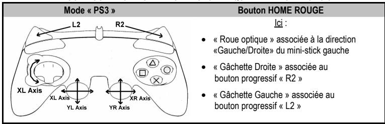 THRUSTMASTER RUN'N' DRIVE WIRELESS 3-IN-1 - MODE « PLAYSTATION® 3 » - 1