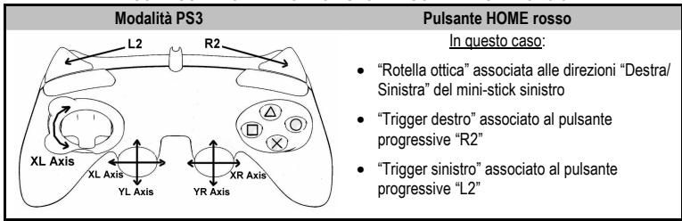 THRUSTMASTER RUN'N' DRIVE WIRELESS 3-IN-1 - MODALITA' PLAYSTATION® 3 - 1