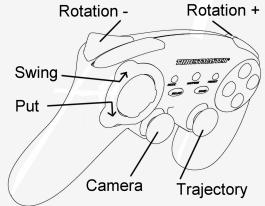THRUSTMASTER RUN'N' DRIVE WIRELESS 3-IN-1 - SOME EXAMPLES AND TIPS: - 4