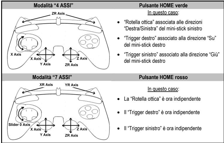 THRUSTMASTER RUN'N' DRIVE WIRELESS 3-IN-1 - MODALITA' "ASSI" DISPONIBILI SU PC - 1