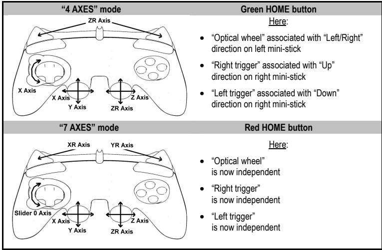 THRUSTMASTER RUN'N' DRIVE WIRELESS 3-IN-1 - "AXES" MODES AVAILABLE ON PC - 1