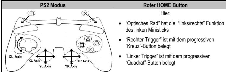 THRUSTMASTER RUN'N' DRIVE WIRELESS 3-IN-1 - PLAYSTATION® 2 MODUS - 1