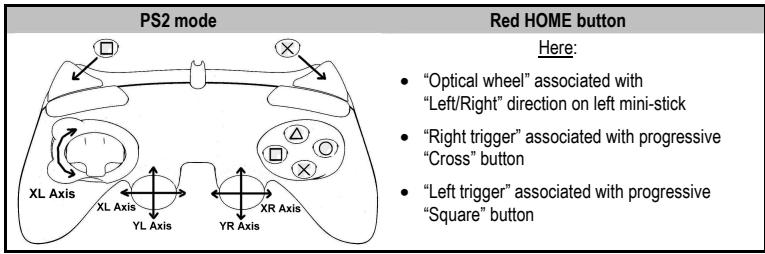THRUSTMASTER RUN'N' DRIVE WIRELESS 3-IN-1 - PLAYSTATION® 2 MODE - 1