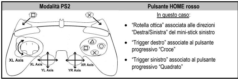 THRUSTMASTER RUN'N' DRIVE WIRELESS 3-IN-1 - MODALITA' PLAYSTATION® 2 - 1