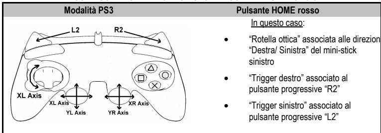 THRUSTMASTER RUN'N' DRIVE WIRELESS 3-IN-1 RUMBLE FORCE - MODALITA' PLAYSTATION® 3 - 1