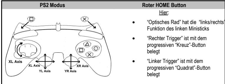 THRUSTMASTER RUN'N' DRIVE WIRELESS 3-IN-1 RUMBLE FORCE - PLAYSTATION® 2 MODUS - 1