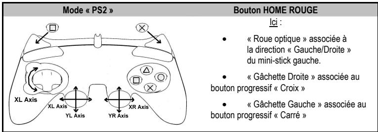 THRUSTMASTER RUN'N' DRIVE WIRELESS 3-IN-1 RUMBLE FORCE - MODE « PLAYSTATION® 2 » - 1