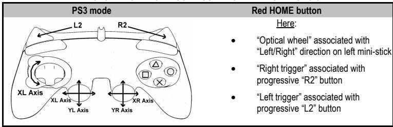 THRUSTMASTER RUN'N' DRIVE WIRELESS 3-IN-1 RUMBLE FORCE - PLAYSTATION® 3 MODE - 1
