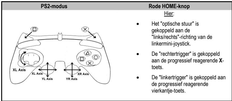 THRUSTMASTER RUN'N' DRIVE WIRELESS 3-IN-1 RUMBLE FORCE - PLAYSTATION® 2-MODUS - 1