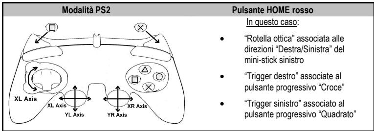 THRUSTMASTER RUN'N' DRIVE WIRELESS 3-IN-1 RUMBLE FORCE - MODALITA' PLAYSTATION® 2 - 1