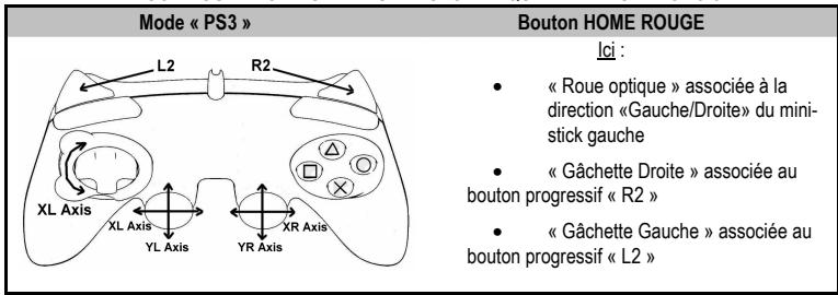 THRUSTMASTER RUN'N' DRIVE WIRELESS 3-IN-1 RUMBLE FORCE - MODE « PLAYSTATION® 3 » - 1