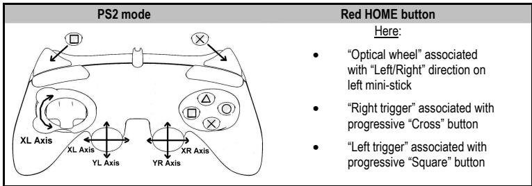 THRUSTMASTER RUN'N' DRIVE WIRELESS 3-IN-1 RUMBLE FORCE - PLAYSTATION® 2 MODE - 1