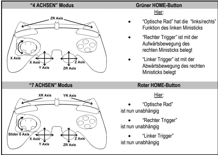 THRUSTMASTER RUN'N' DRIVE WIRELESS 3-IN-1 RUMBLE FORCE - "ACHSEN" MODI FÜR DEN PC - 1