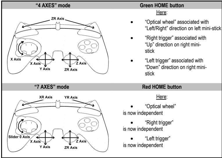 THRUSTMASTER RUN'N' DRIVE WIRELESS 3-IN-1 RUMBLE FORCE - "AXES" MODES AVAILABLE ON PC - 1