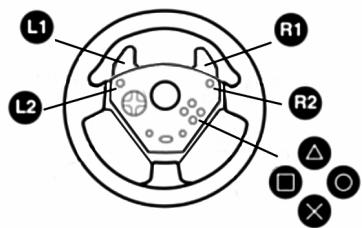 THRUSTMASTER UNIVERSAL CHALLENGE 5-IN-1 - STANDAARDTOEWIJZING VOOR KNOPPEN EN PEDAALSET OP DE PLAYSTATION® 2 - 3
