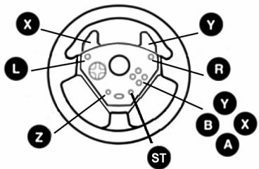 THRUSTMASTER UNIVERSAL CHALLENGE 5-IN-1 - MAPEADO PREDETERMINADO DE LOS BOTONES Y PEDALES EN GAMECUBE™ Y WII™ - 3