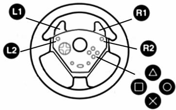 THRUSTMASTER UNIVERSAL CHALLENGE 5-IN-1 - MAPPING PAR DEFAULT DES BOUTONS ET DU PEDALIER SUR PLAYSTATION® 2 - 3