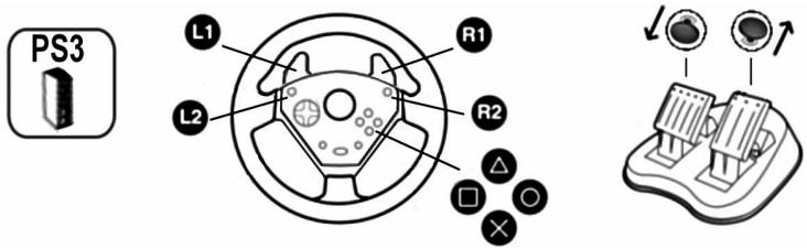 THRUSTMASTER UNIVERSAL CHALLENGE 5-IN-1 - STANDAARDTOEWIJZING VOOR KNOPPEN EN PEDAALSET OP DE PLAYSTATION® 3 - 1