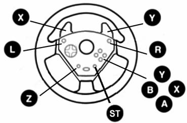 THRUSTMASTER UNIVERSAL CHALLENGE 5-IN-1 - MAPPING PAR DEFAULT DES BOUTONS ET DU PEDALIER SUR GAMECUBE™ ET WII™ - 3