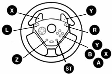 THRUSTMASTER UNIVERSAL CHALLENGE 5-IN-1 - VOREINGESTELLTE ZUORDNUNG (MAPPING) FÜR BUTTONS UND PEDALSET AUF GAMECUBE™ UND WII™ - 3