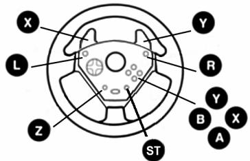 THRUSTMASTER UNIVERSAL CHALLENGE 5-IN-1 - MAPPATURA PREDEFINITA DI PULSANTI E PEDALIERA SU GAMECUBE™ E WII™ - 3