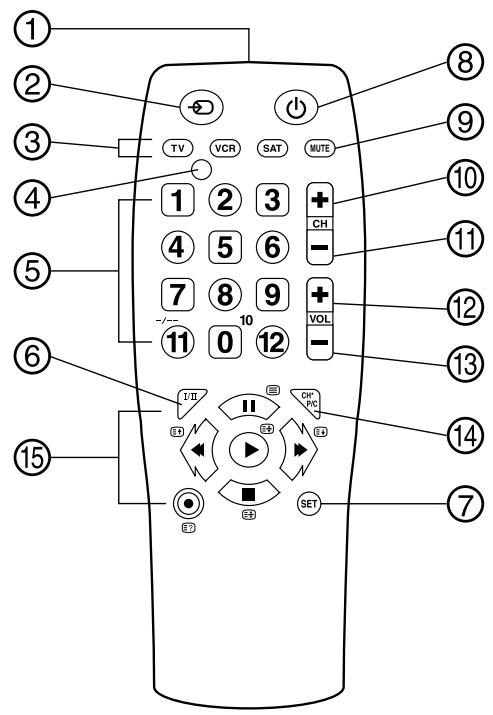 IDK MULTIMEDIA BC-08 - Mode D'emploi Instruction Manual - 3