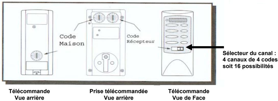 IDK MULTIMEDIA YC - 1) Réglage du code maison - 2