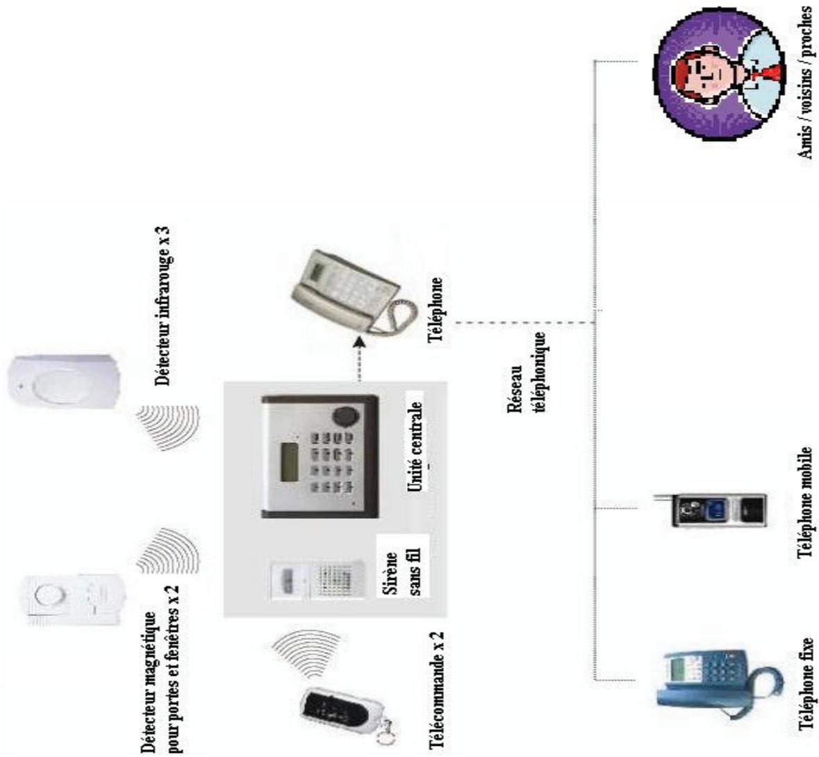 IDK MULTIMEDIA AL-800 - AVERTISSEMENT : - 1