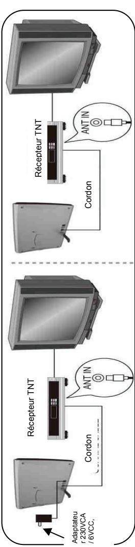 IDK MULTIMEDIA AX-C01 - 3-Raccordement a votre récepteur TV ou terminal TNT : - 1