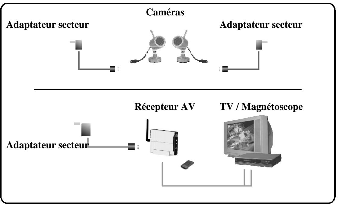IDK MULTIMEDIA CIP-100 - Scheme de connexion - 1
