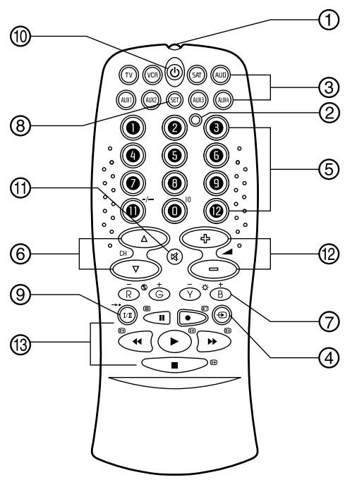 IDK MULTIMEDIA CP-800 - Mode D'emploi Instruction Manual - 3