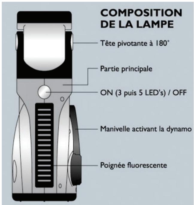 IDK MULTIMEDIA ECO-100 - 2- Utilisations et modes d'éclairage - 1