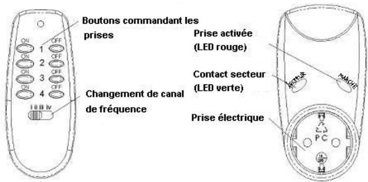 IDK MULTIMEDIA FE-1000 - \section*{Caracteristiques} - 1